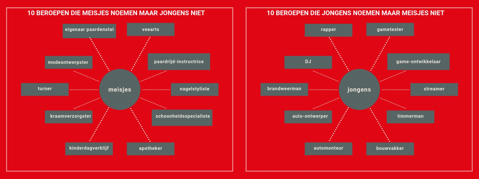 droomberoepen groep 8 die meisjes noemen maar jongens niet en omgekeerdjpg