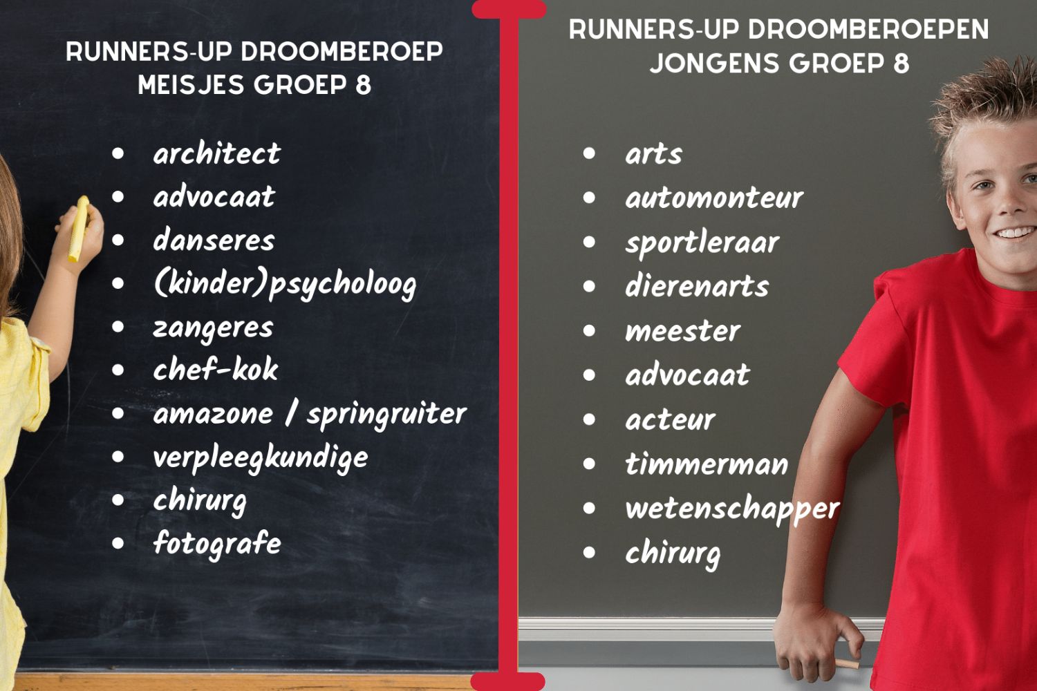 runners up droomberoepen jongens en meisjes van groep 8