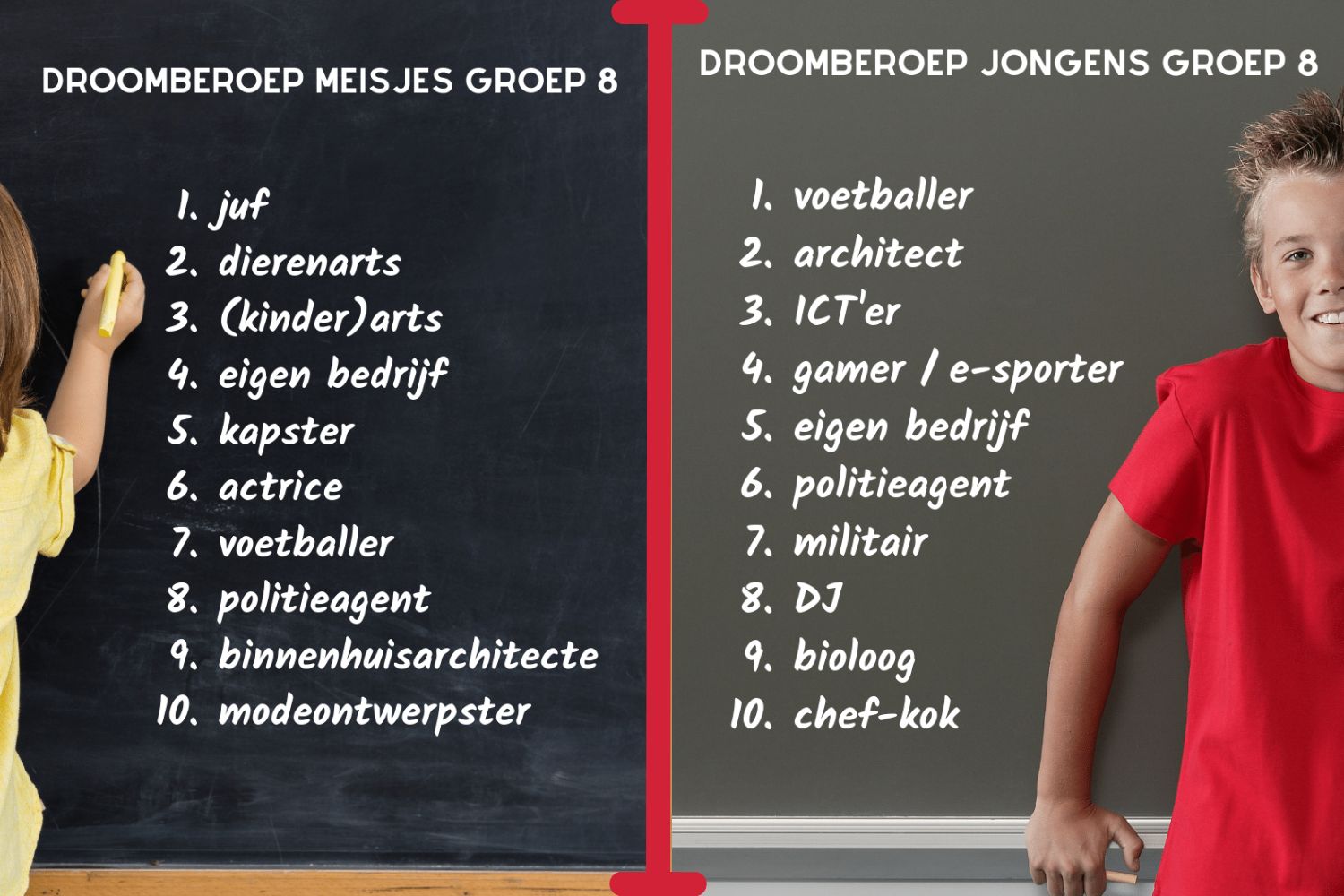 top 10 droomberoepen meisjes en jongens van groep 8