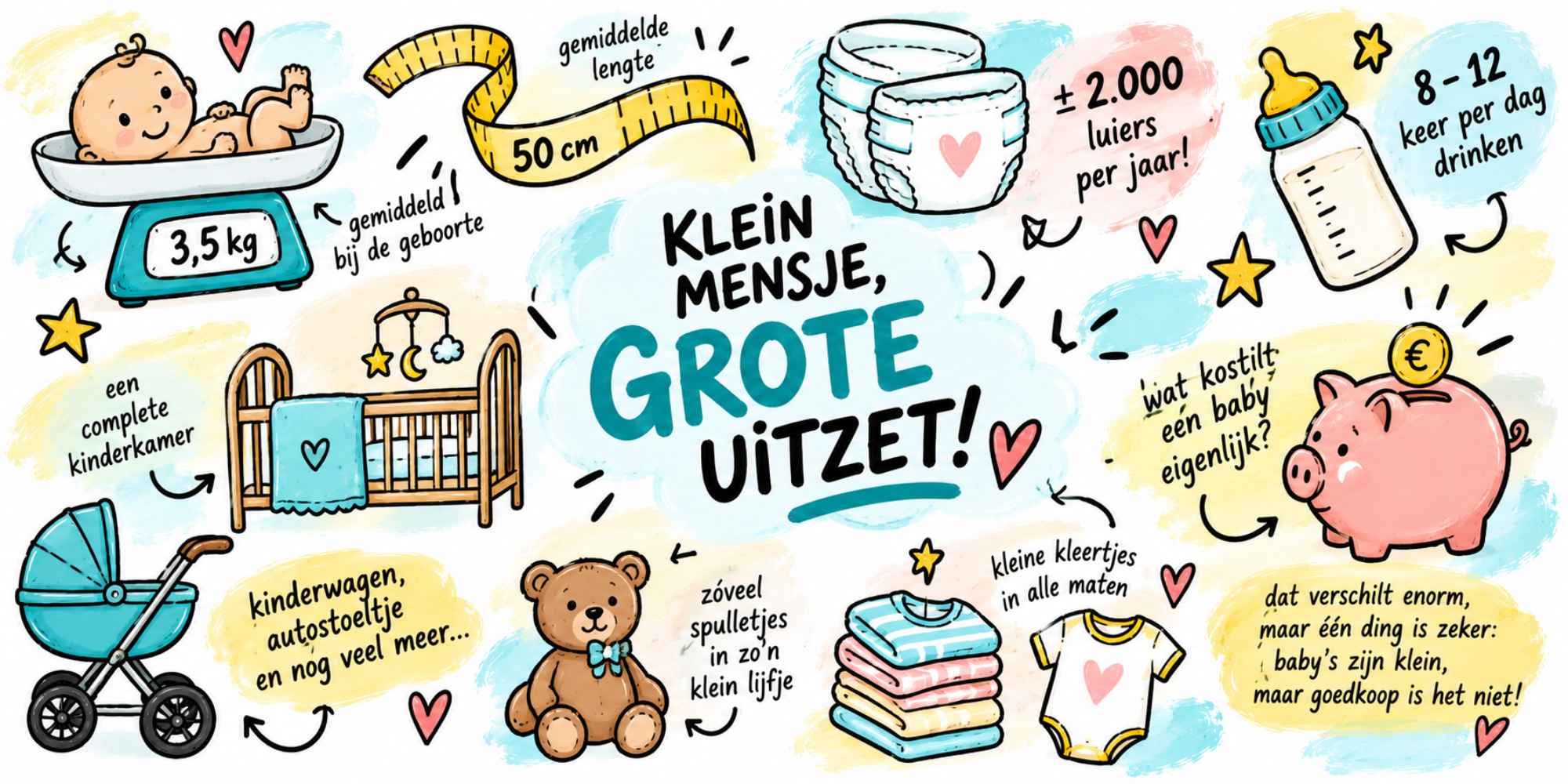 Baby weetjes over gewicht lengte voeding en luiers