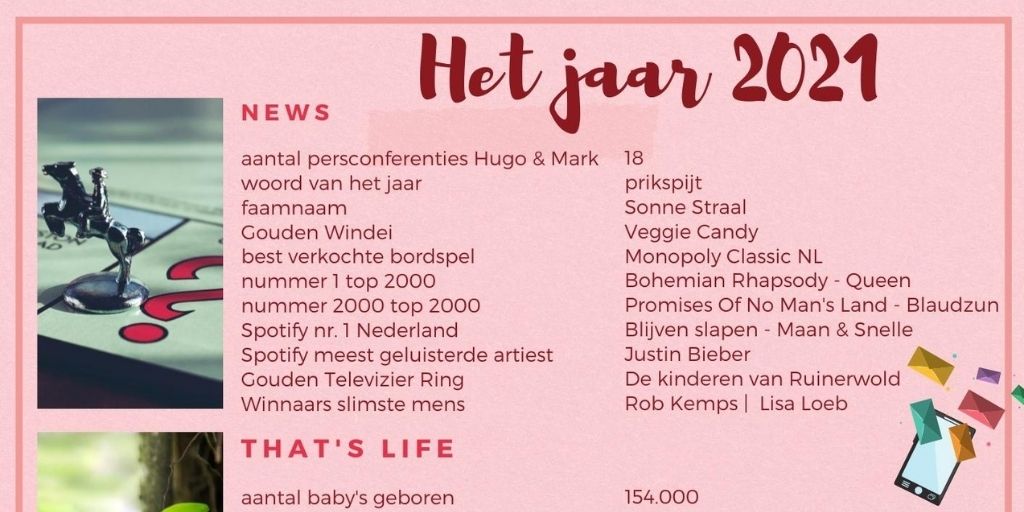 2021 een bewogen jaar